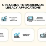 Legacy Application Modernization with Low code