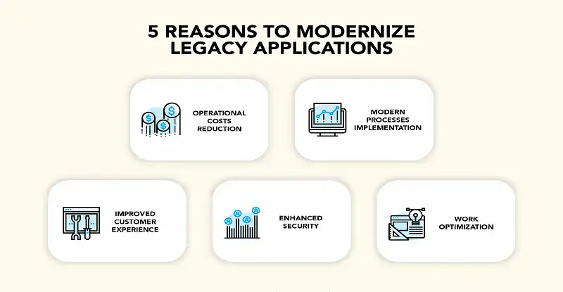 Legacy Application Modernization with Low code